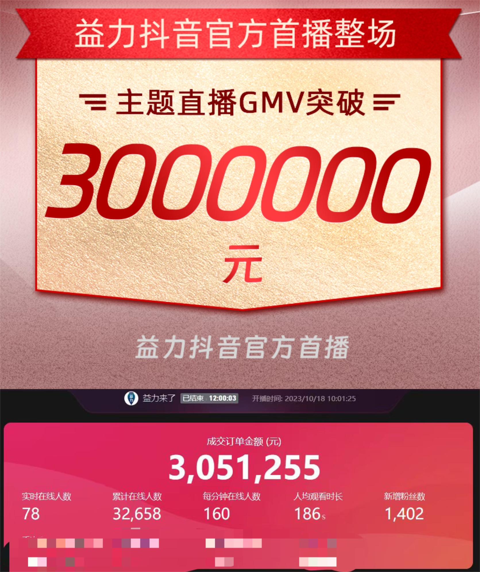 益力礦泉水首戰(zhàn)告捷，全網(wǎng)首場(chǎng)直播GMV突破300萬