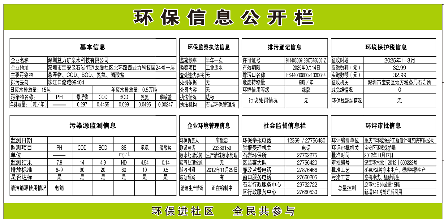 2025年第一季度環(huán)保公示